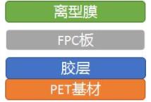FPC保护膜