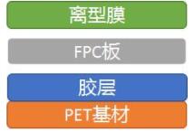 FPC保护膜