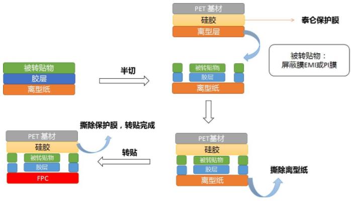 FPC保护膜